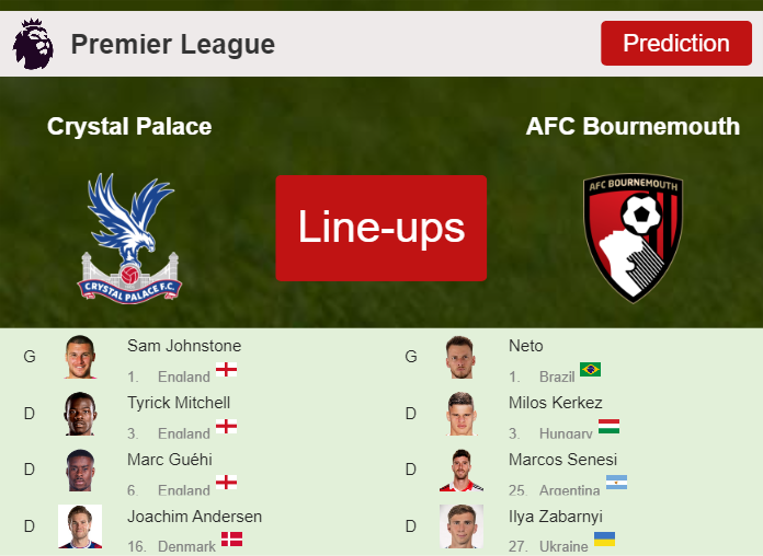 PREDICTED STARTING LINE UP: Crystal Palace vs AFC Bournemouth - 06-12-2023 Premier League - England