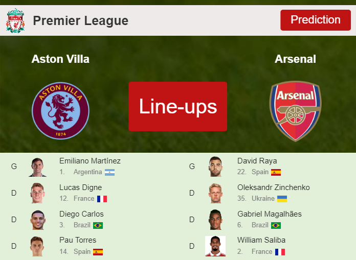PREDICTED STARTING LINE UP: Aston Villa vs Arsenal - 09-12-2023 Premier League - England