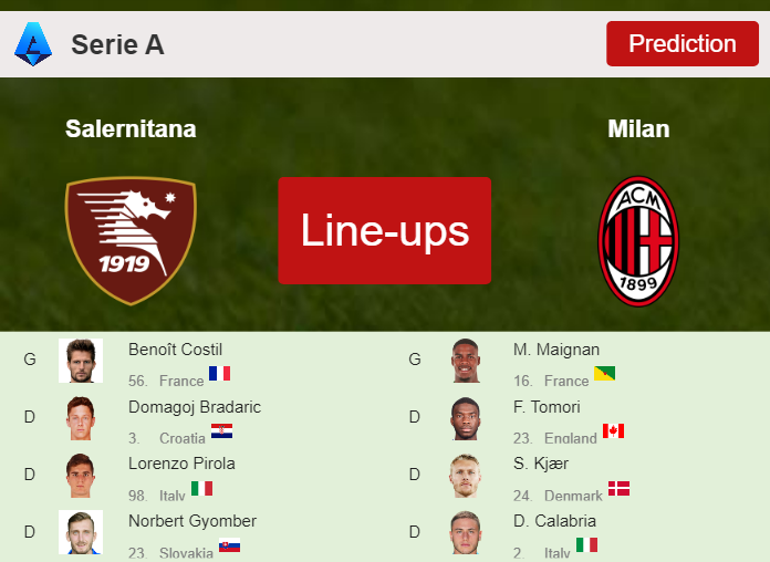 PREDICTED STARTING LINE UP: Salernitana vs Milan - 22-12-2023 Serie A - Italy