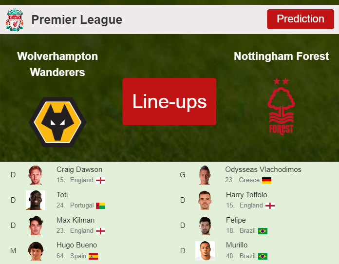 PREDICTED STARTING LINE UP: Wolverhampton Wanderers vs Nottingham Forest - 09-12-2023 Premier League - England