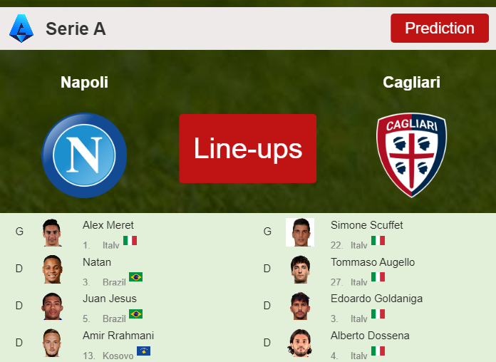 PREDICTED STARTING LINE UP: Napoli vs Cagliari - 16-12-2023 Serie A - Italy