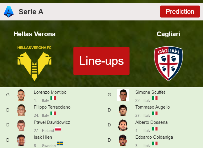 UPDATED PREDICTED LINE UP: Hellas Verona vs Cagliari - 23-12-2023 Serie A - Italy