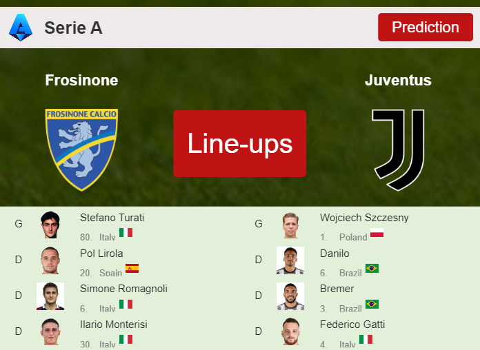 PREDICTED STARTING LINE UP: Frosinone vs Juventus - 23-12-2023 Serie A - Italy