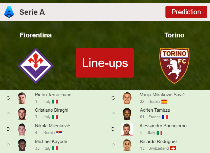 PREDICTED STARTING LINE UP: Fiorentina vs Torino - 29-12-2023 Serie A - Italy