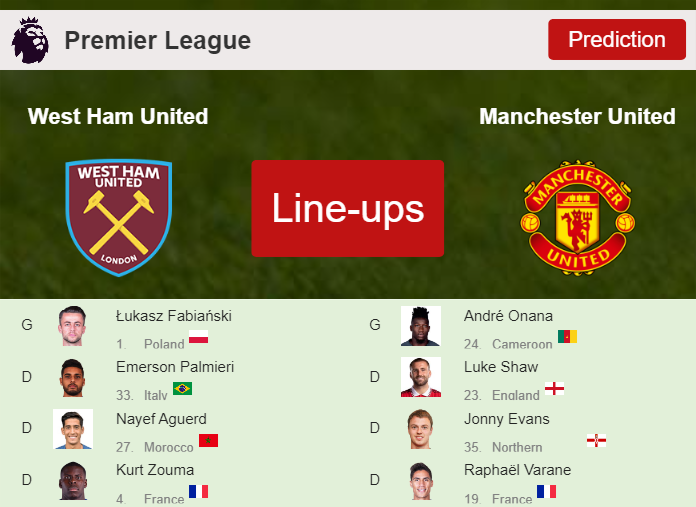 UPDATED PREDICTED LINE UP: West Ham United vs Manchester United - 23-12-2023 Premier League - England