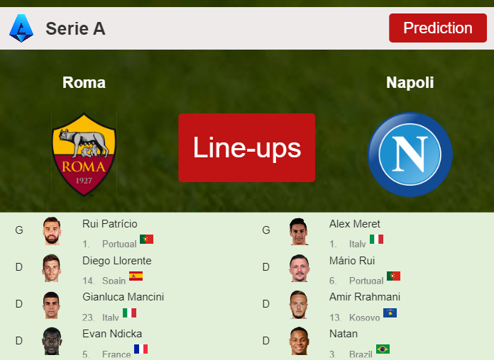 PREDICTED STARTING LINE UP: Roma vs Napoli - 23-12-2023 Serie A - Italy