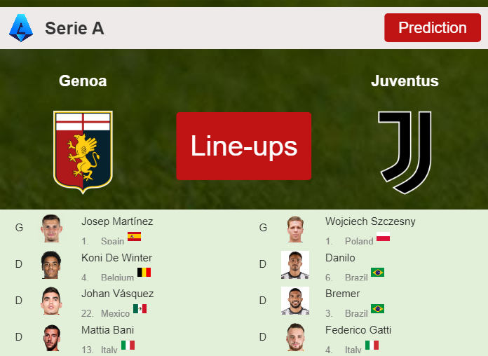 PREDICTED STARTING LINE UP: Genoa vs Juventus - 15-12-2023 Serie A - Italy