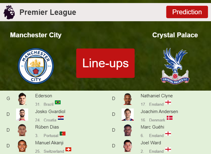 PREDICTED STARTING LINE UP: Manchester City vs Crystal Palace - 16-12-2023 Premier League - England