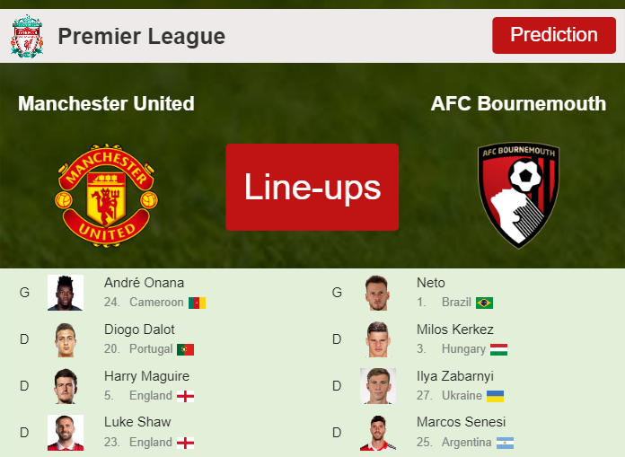 PREDICTED STARTING LINE UP: Manchester United vs AFC Bournemouth - 09-12-2023 Premier League - England