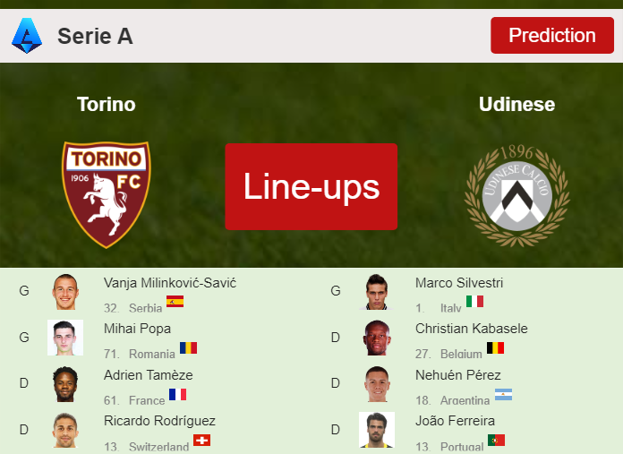 UPDATED PREDICTED LINE UP: Torino vs Udinese - 23-12-2023 Serie A - Italy