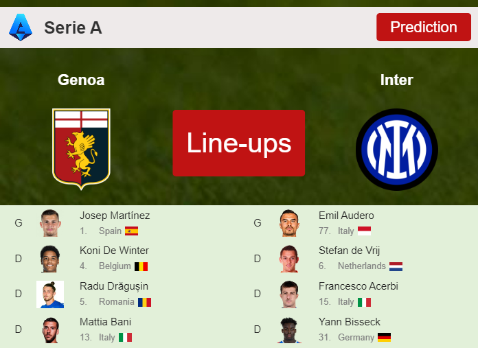 PREDICTED STARTING LINE UP: Genoa vs Inter - 29-12-2023 Serie A - Italy