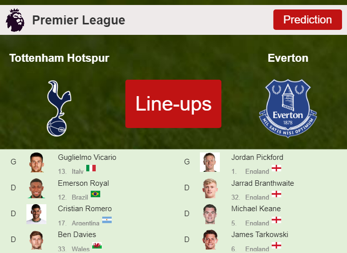 UPDATED PREDICTED LINE UP: Tottenham Hotspur vs Everton - 23-12-2023 Premier League - England