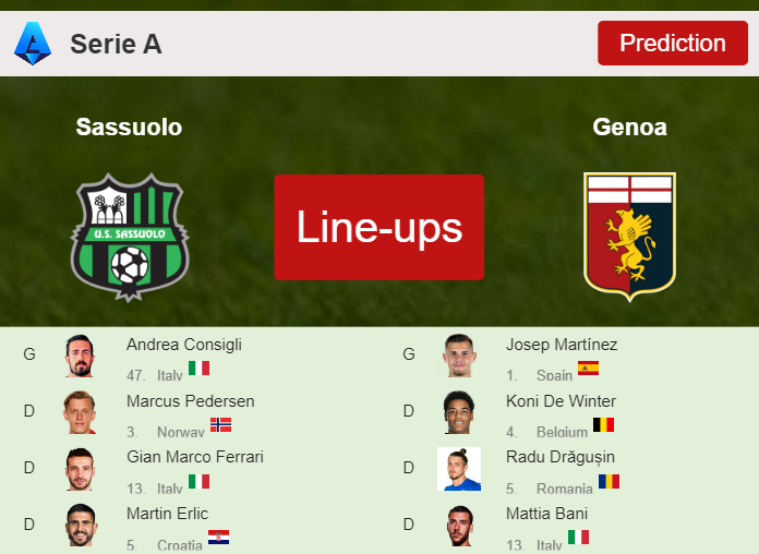 PREDICTED STARTING LINE UP: Sassuolo vs Genoa - 22-12-2023 Serie A - Italy
