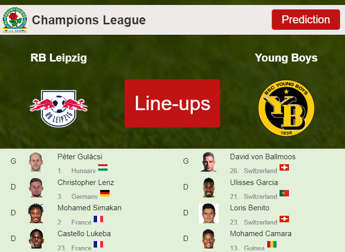 PREDICTED STARTING LINE UP: RB Leipzig vs Young Boys - 13-12-2023 Champions League - Europe