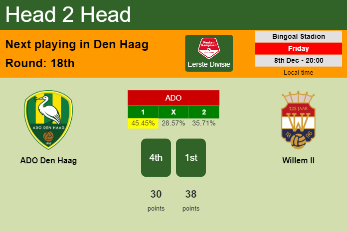 H2H, prediction of ADO Den Haag vs Willem II with odds, preview, pick, kick-off time 08-12-2023 - Eerste Divisie