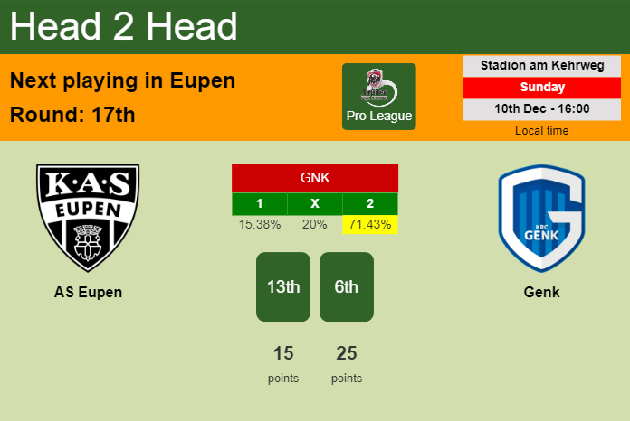 H2H, prediction of AS Eupen vs Genk with odds, preview, pick, kick-off time 10-12-2023 - Pro League