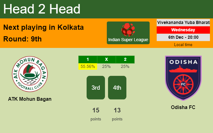 H2H, prediction of ATK Mohun Bagan vs Odisha FC with odds, preview, pick, kick-off time 06-12-2023 - Indian Super League