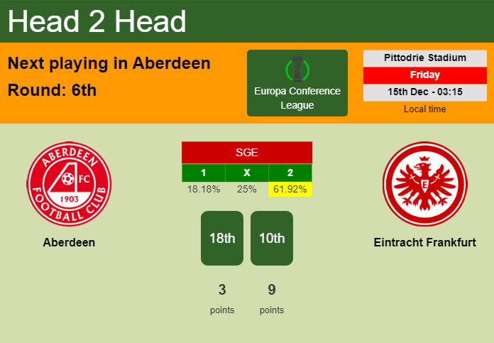 H2H, prediction of Aberdeen vs Eintracht Frankfurt with odds, preview, pick, kick-off time 15-12-2023 - Europa Conference League