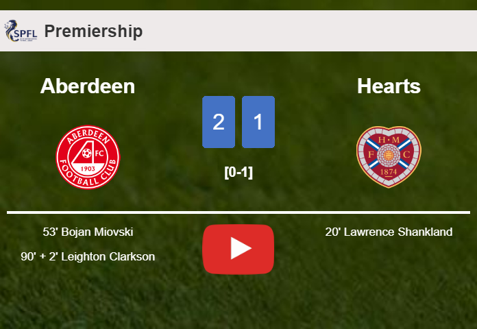 Aberdeen recovers a 0-1 deficit to beat Hearts 2-1. HIGHLIGHTS