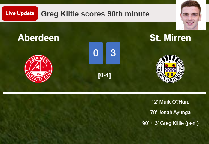 LIVE UPDATES. St. Mirren extends the lead over Aberdeen with a penalty from Greg Kiltie in the 90th minute and the result is 3-0