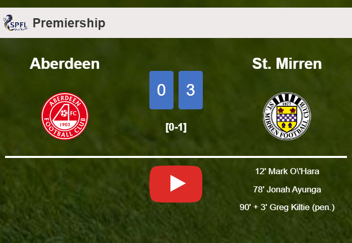 St. Mirren defeats Aberdeen 3-0. HIGHLIGHTS