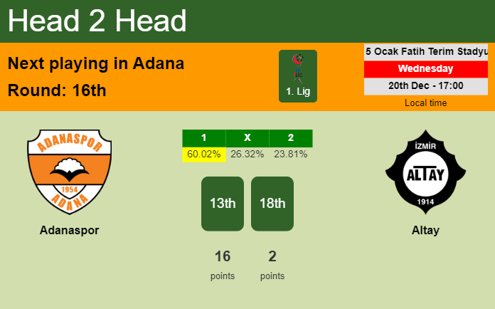 H2H, prediction of Adanaspor vs Altay with odds, preview, pick, kick-off time 20-12-2023 - 1. Lig