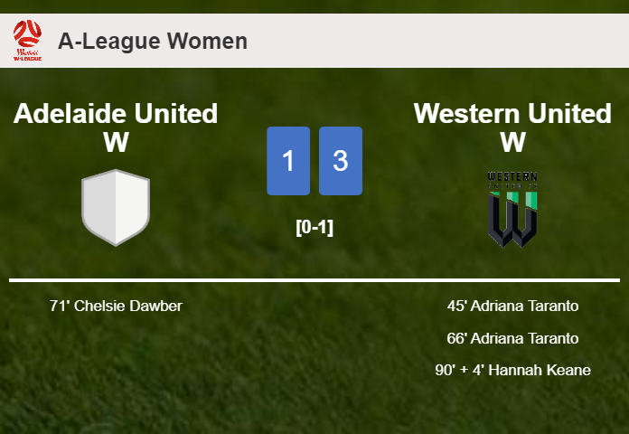 Western United W overcomes Adelaide United W 3-1