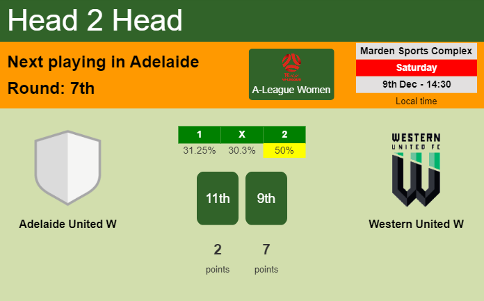 H2H, prediction of Adelaide United W vs Western United W with odds, preview, pick, kick-off time 09-12-2023 - A-League Women