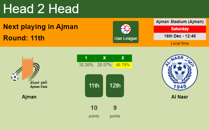H2H, prediction of Ajman vs Al Nasr with odds, preview, pick, kick-off time 16-12-2023 - Uae League