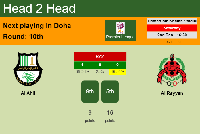 H2H, prediction of Al Ahli vs Al Rayyan with odds, preview, pick, kick-off time 02-12-2023 - Premier League