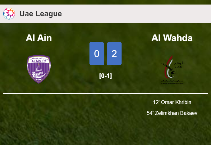 Al Wahda beats Al Ain 2-0 on Saturday