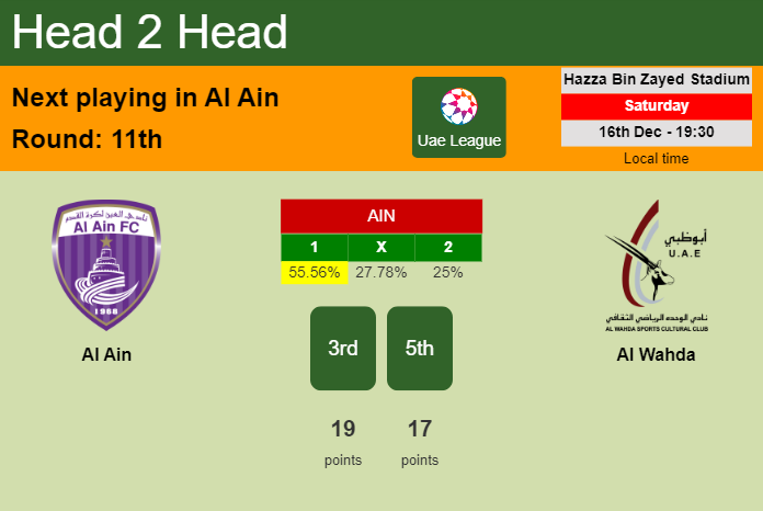 H2H, prediction of Al Ain vs Al Wahda with odds, preview, pick, kick-off time 16-12-2023 - Uae League