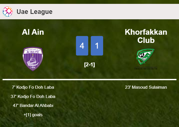 Al Ain obliterates Khorfakkan Club 4-1 showing huge dominance