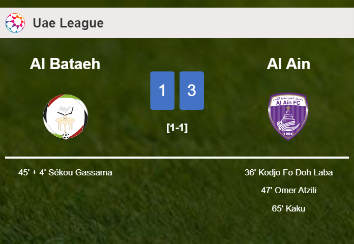 Al Ain conquers Al Bataeh 3-1