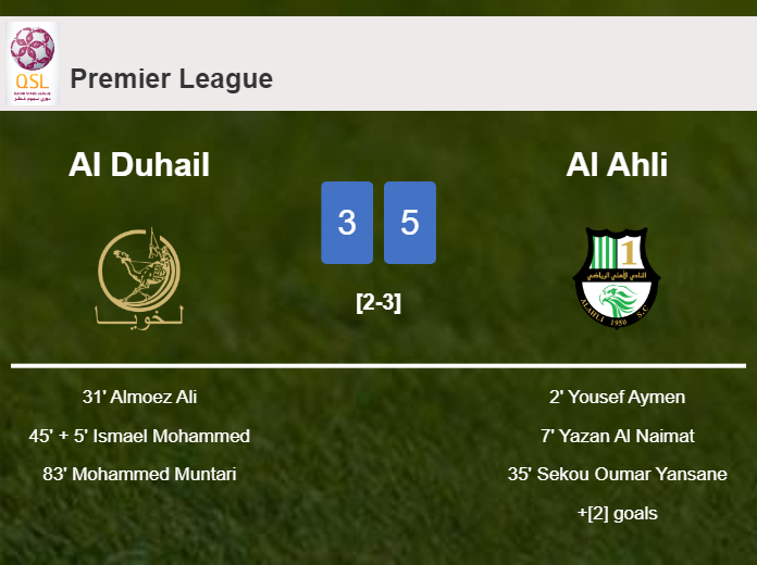 Al Ahli conquers Al Duhail 5-3 after playing a incredible match