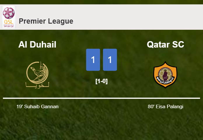 Al Duhail and Qatar SC draw 1-1 on Saturday