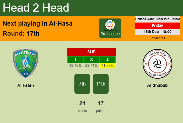 H2H, prediction of Al Fateh vs Al Shabab with odds, preview, pick, kick-off time 15-12-2023 - Pro League
