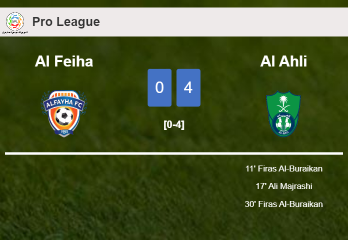 Al Ahli prevails over Al Feiha 4-0 after playing a incredible match