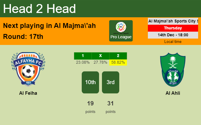 H2H, prediction of Al Feiha vs Al Ahli with odds, preview, pick, kick-off time 14-12-2023 - Pro League