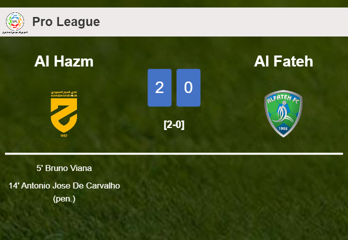 Al Hazm defeated Al Fateh with a 2-0 win