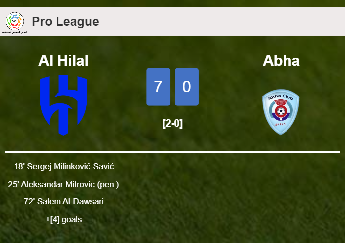 Al Hilal crushes Abha 7-0 after playing a great match