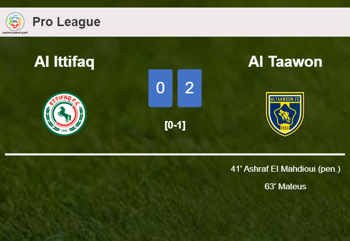 Al Taawon conquers Al Ittifaq 2-0 on Saturday
