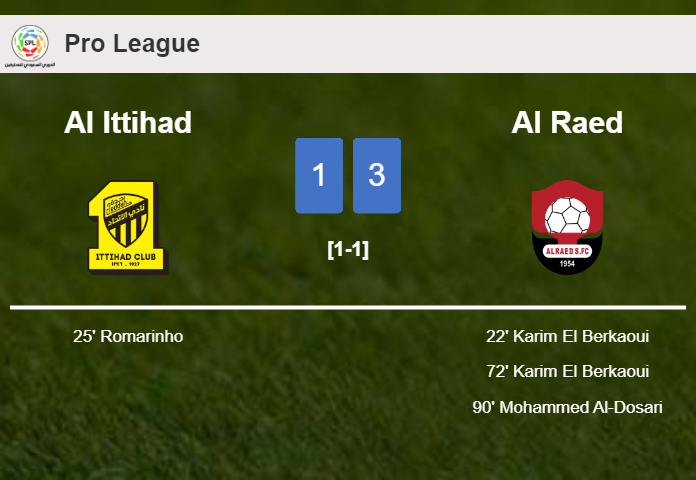 Al Raed overcomes Al Ittihad 3-1