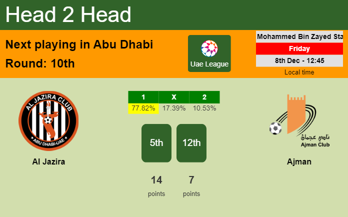 H2H, prediction of Al Jazira vs Ajman with odds, preview, pick, kick-off time - Uae League