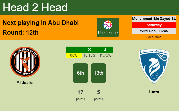 H2H, prediction of Al Jazira vs Hatta with odds, preview, pick, kick-off time 23-12-2023 - Uae League