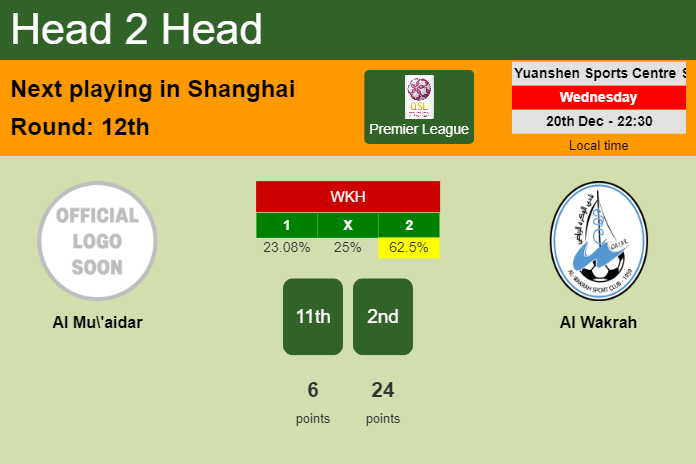 H2H, prediction of Al Mu'aidar vs Al Wakrah with odds, preview, pick, kick-off time 20-12-2023 - Premier League