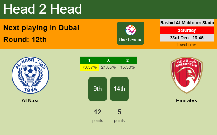 H2H, prediction of Al Nasr vs Emirates with odds, preview, pick, kick-off time 23-12-2023 - Uae League