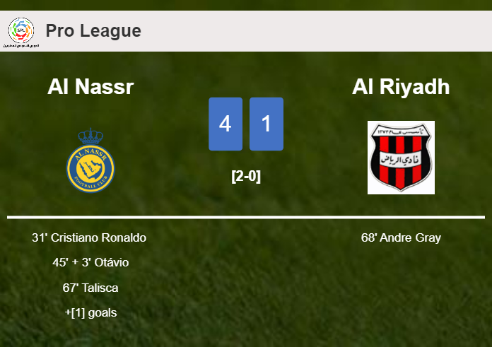 Al Nassr estinguishes Al Riyadh 4-1 after playing a great match