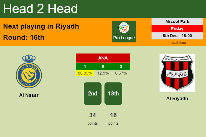 H2H, prediction of Al Nassr vs Al Riyadh with odds, preview, pick, kick-off time - Pro League