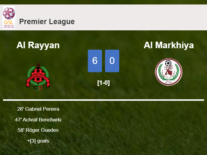 Al Rayyan demolishes Al Markhiya 6-0 with a fantastic performance